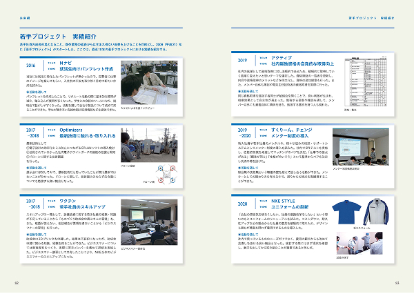 未来編　若手プロジェクト　実績紹介
