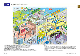 研究開発コンセプトマップ